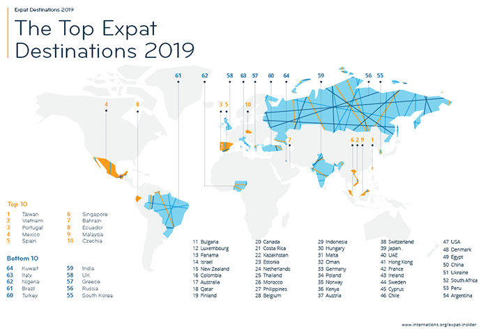 top-expat-2019.png