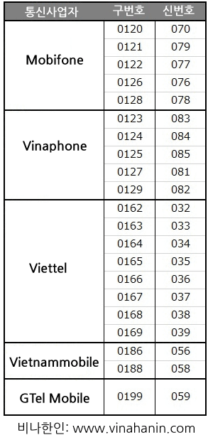 vietnam-phone-no.png
