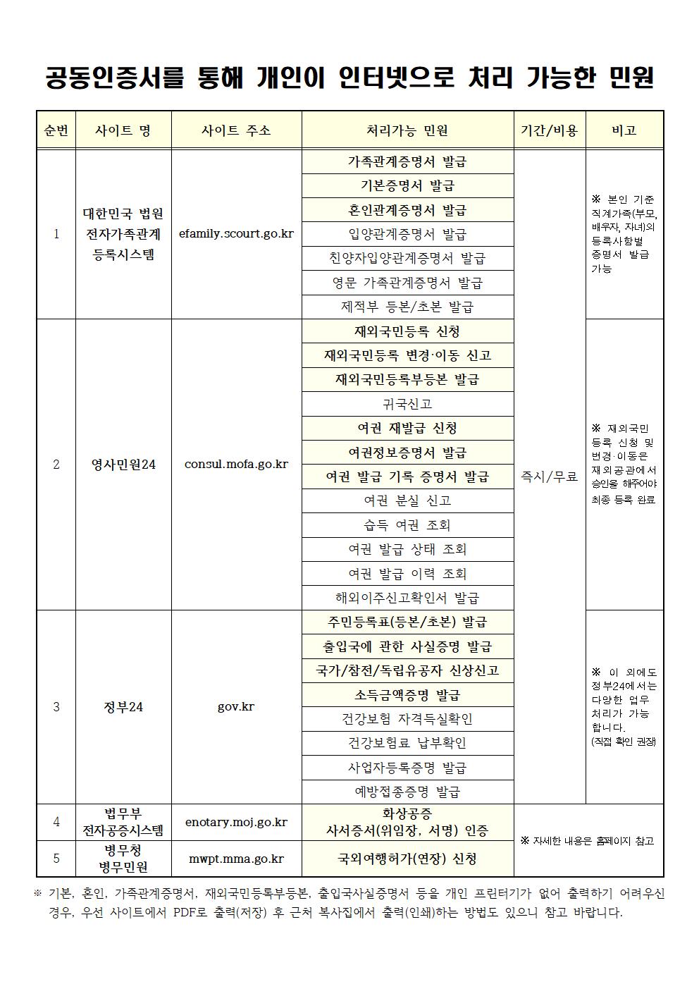 베트남 주재 영사업무.jpg