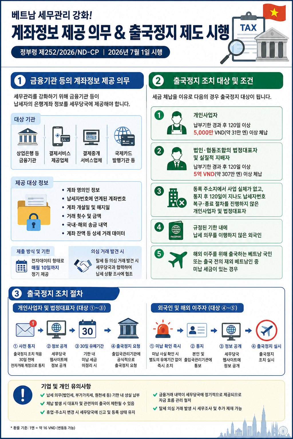 베트남 금융기관에 납세자 계좌정보 제공 의무.png