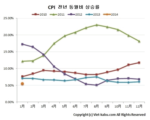cpi.gif