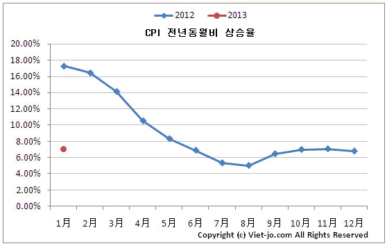 cpi.gif