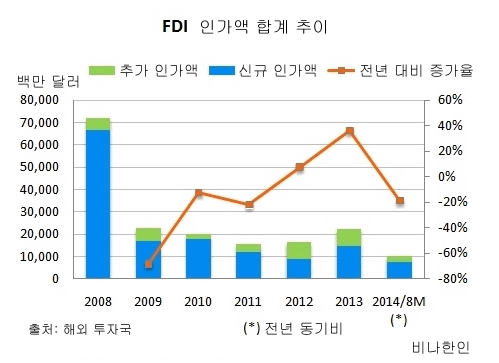 fdi.gif