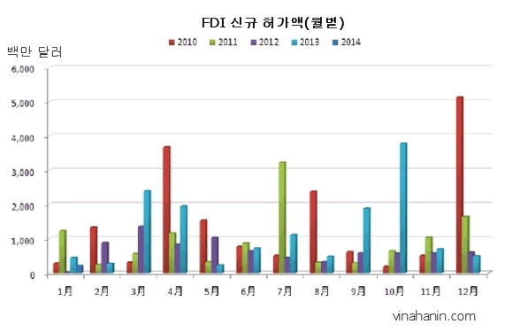 fdi.gif