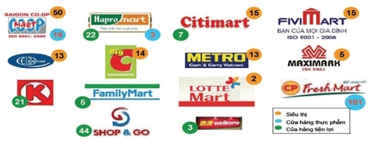 Thị trường Việt Nam Bán lẻ.png