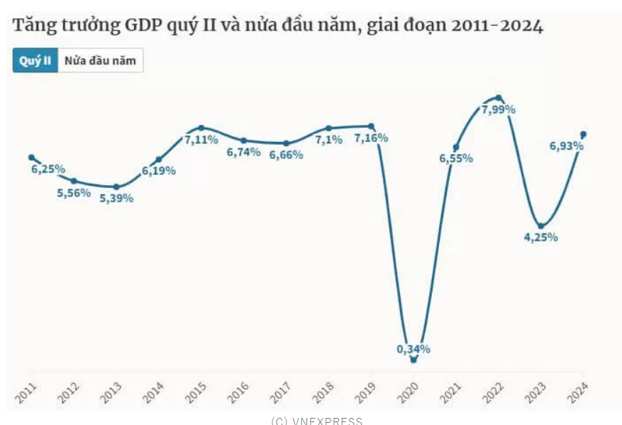 베트남 GDP.png