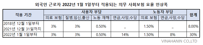 베트남 사회보험.png