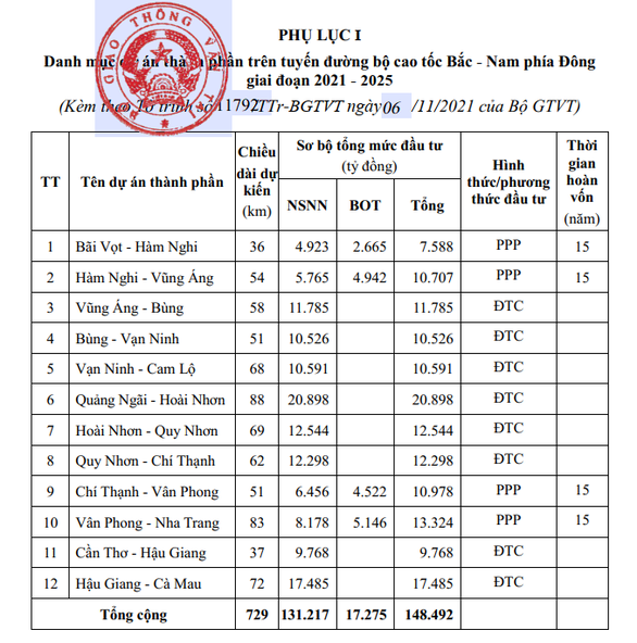남북고속도로 안건 예비사업화 조사(preFS).png