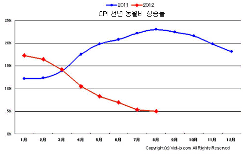 cpi.gif