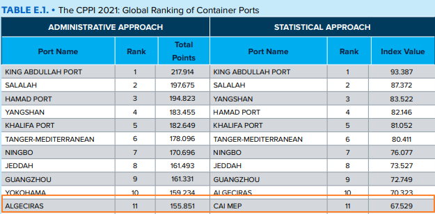 vietnam port.png
