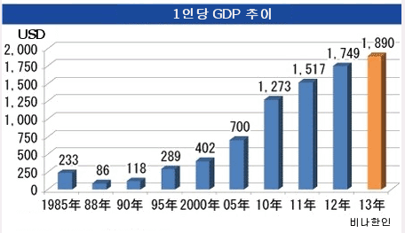 GDP.gif