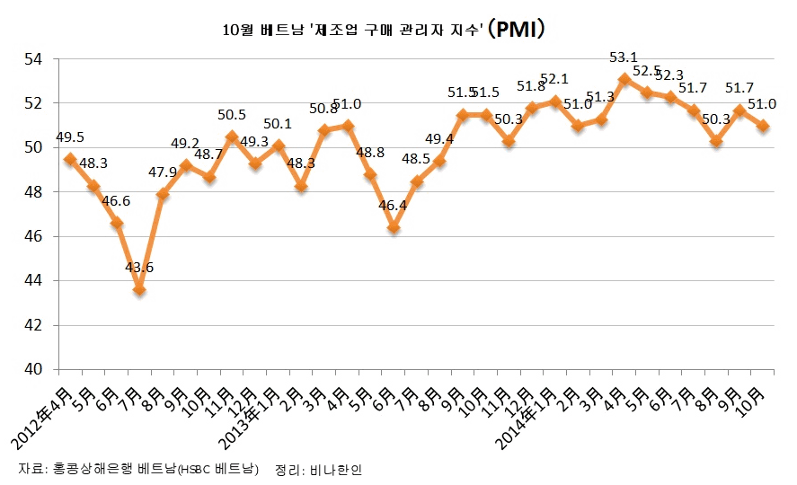 PMI.gif