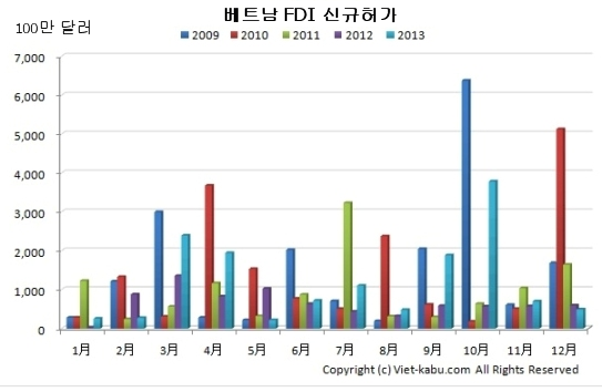 fdi.png