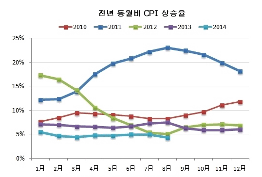 cpi.gif