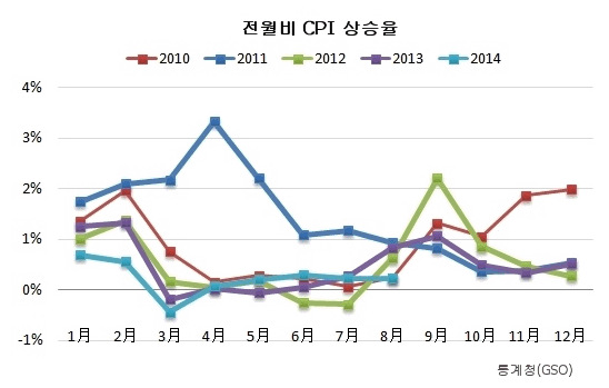 cpi_2.gif