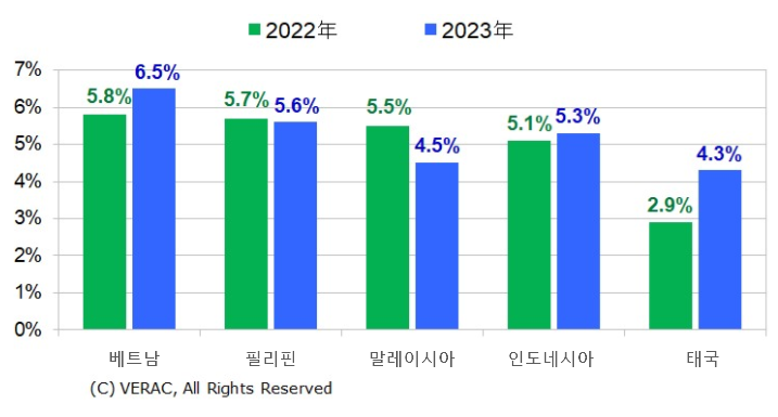 베트남 GDP.png