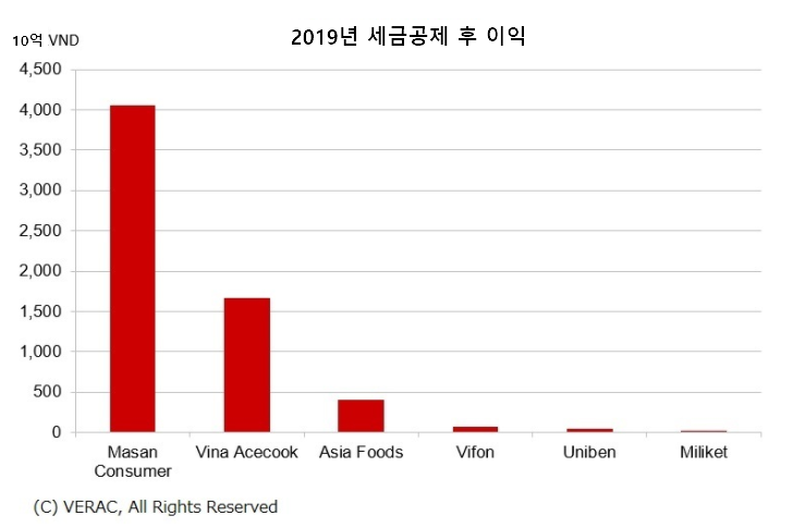 베트남라면시장.png