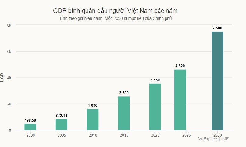 vietnamGDP.jpg