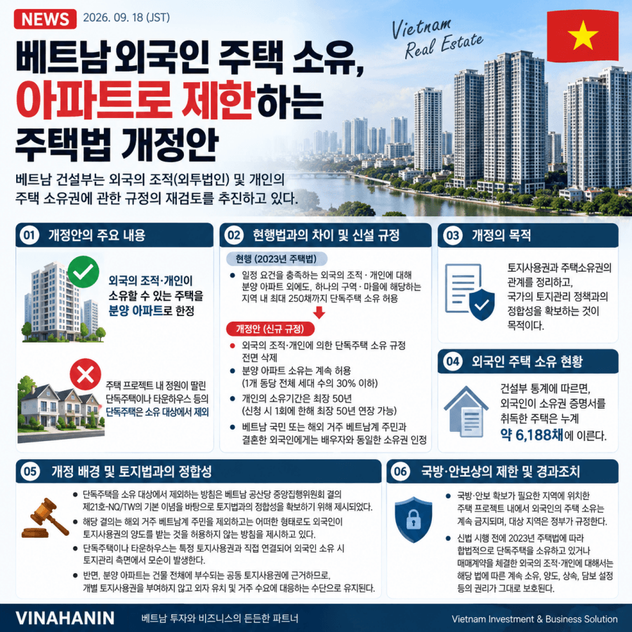 베트남 외국인 주택 소유, 아파트로 제한하는 주택법 개정안.png