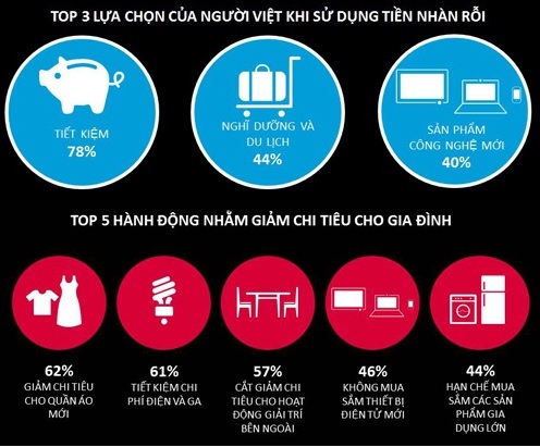 niem-tin-tieu-dung-4249-1432108091.jpg