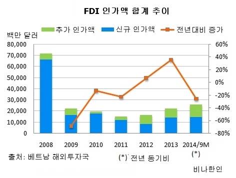 FDI.gif