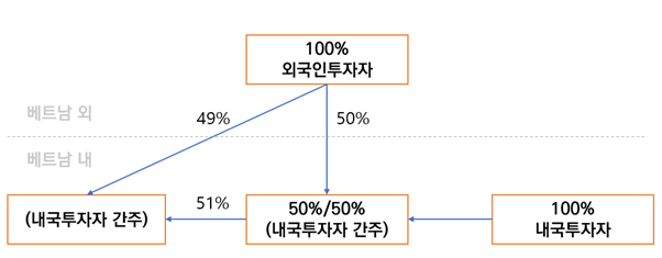 외국인투자법인 간주 회피.png