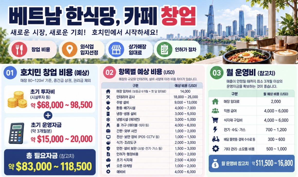 베트남 외식업 창업 가이드