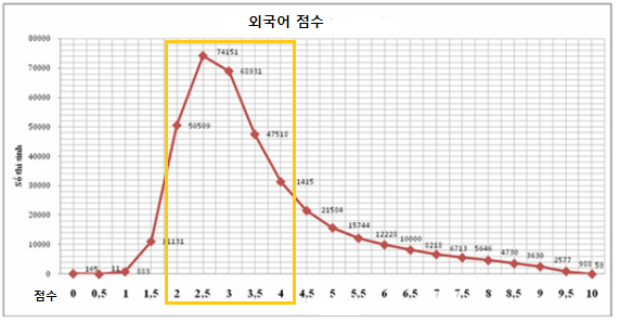 외국어.png