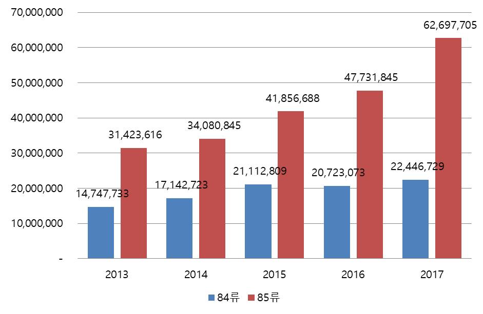 베트남 중고기계 수입 규정.jpg