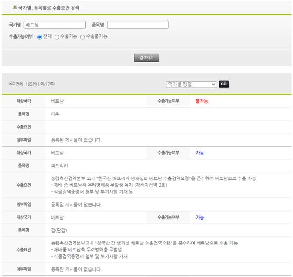 베트남 식품 수입 절차 검역_2.jpg