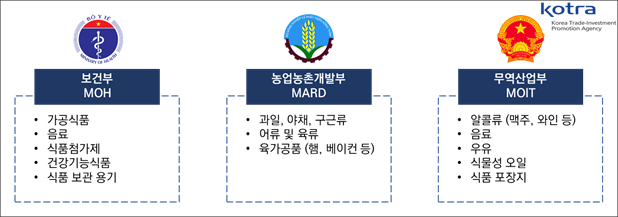 베트남 식품 수입 절차.png