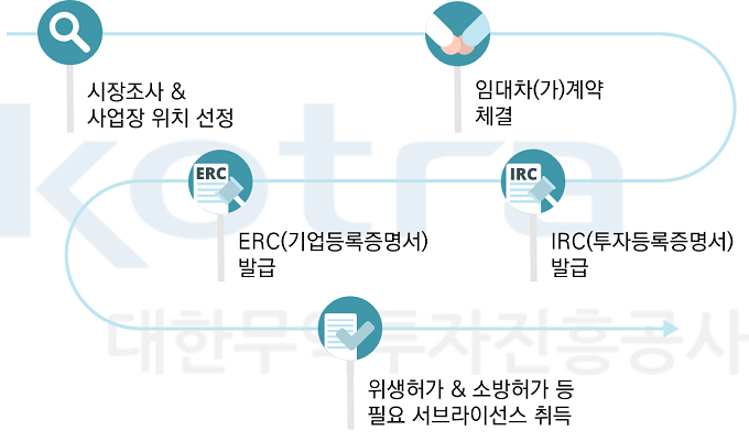 베트남 프랜차이즈_1.png