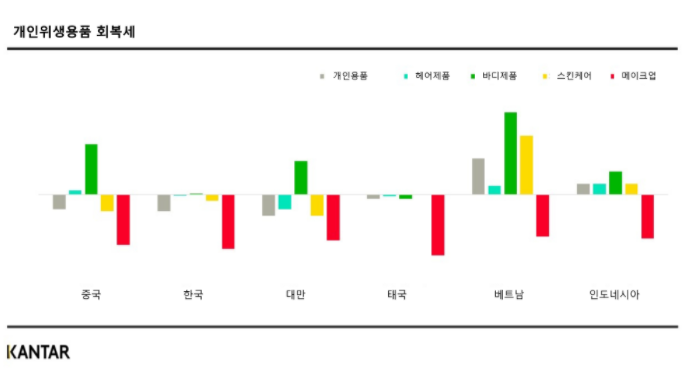 베트남 화장품 시장 성장 추이_2.png