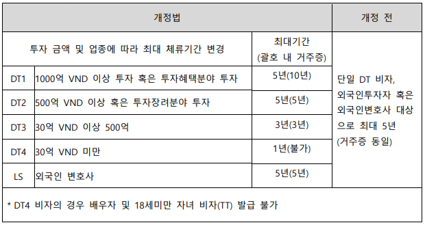 베트남 투자비자.png