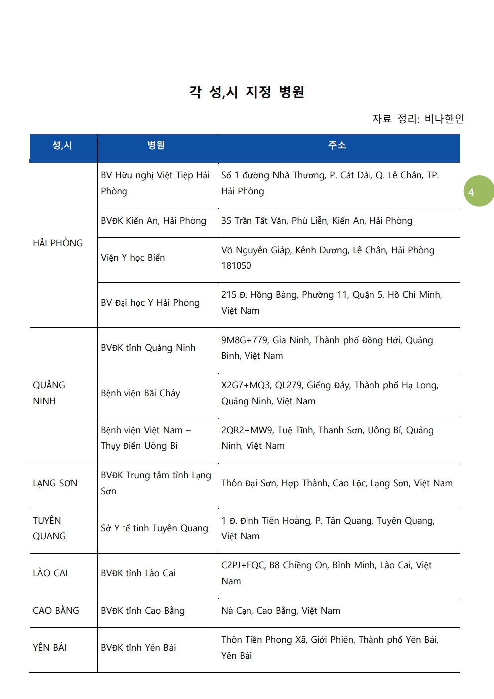 베트남 외국인 노동자 검강검진 지정 병원_4.jpg
