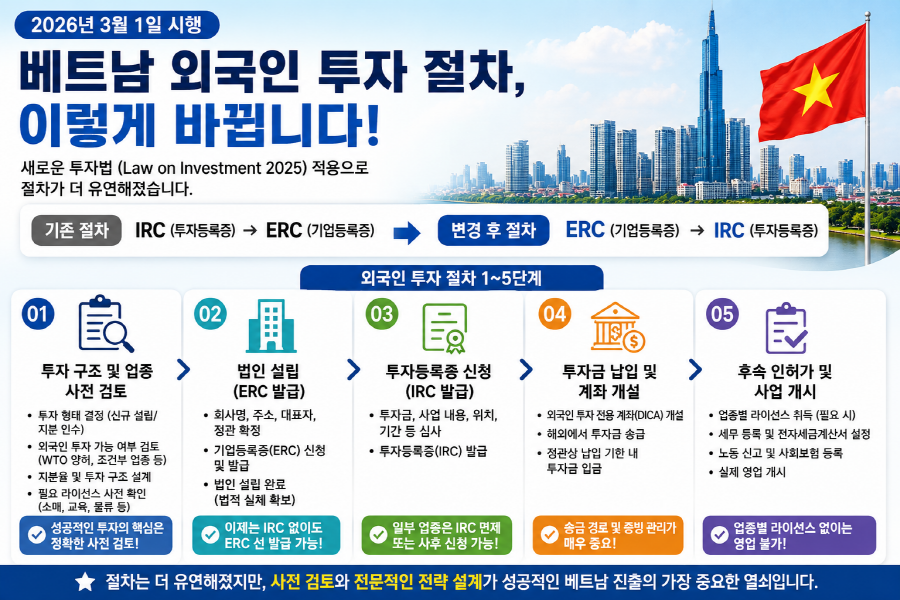 베트남 법인설립 절차 변경