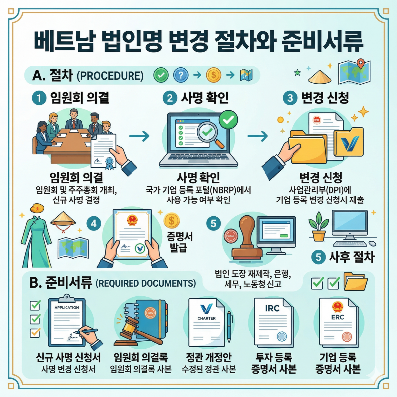 베트남 법인명 변경 절차