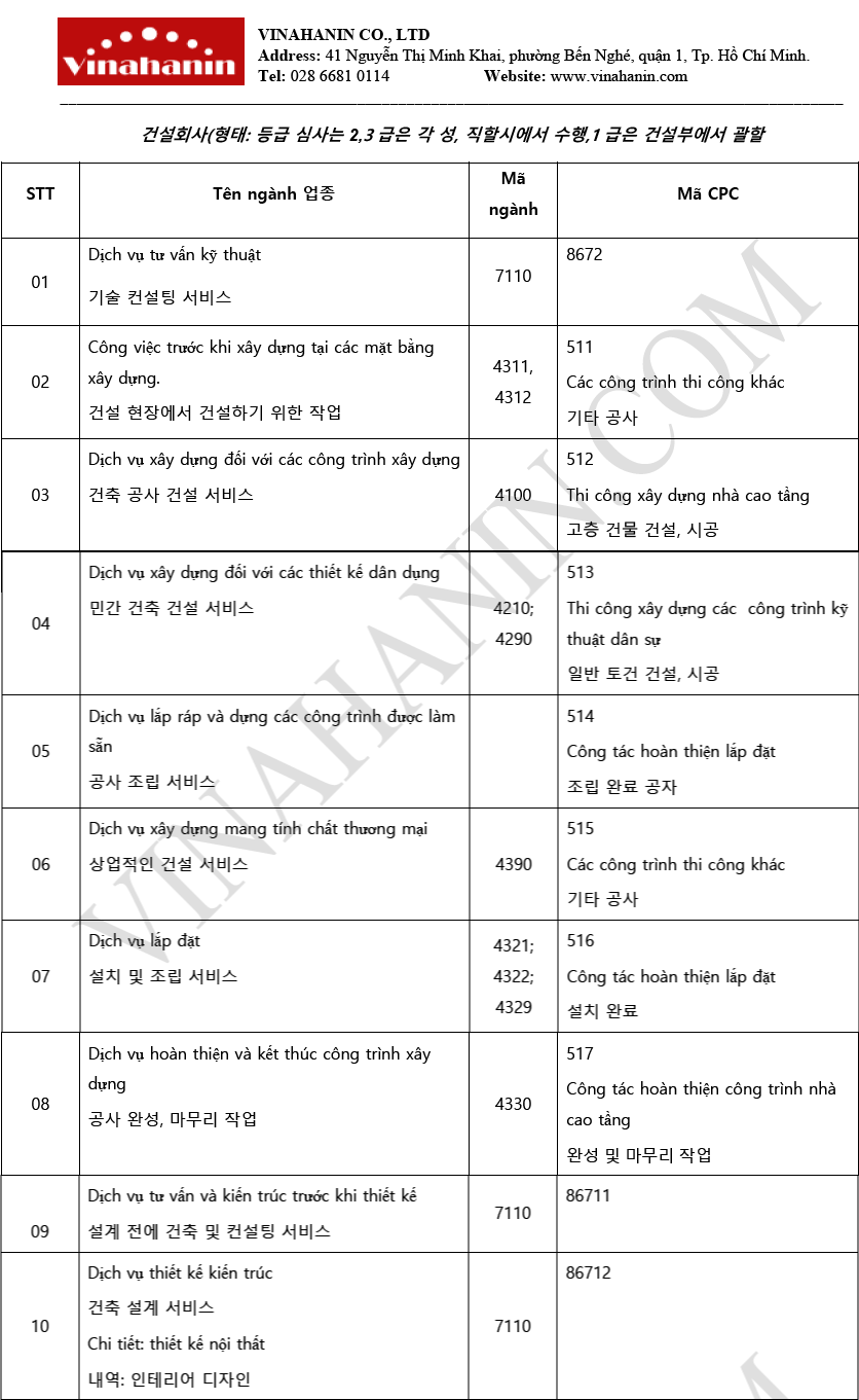 베트남-건설업종-코드.png