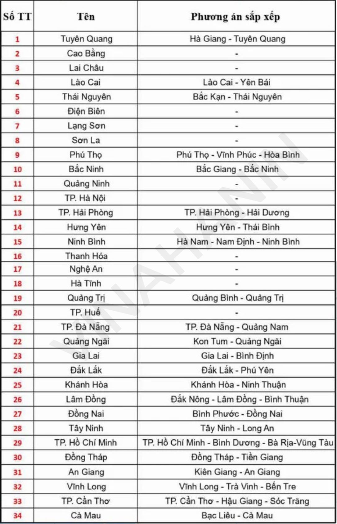 베트남-행정-단위-개편-후-34개-행정-단위.png