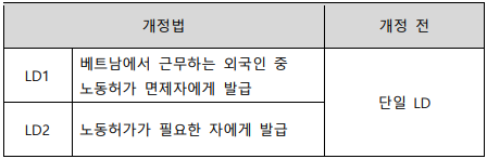 베트남LD노동비자.png