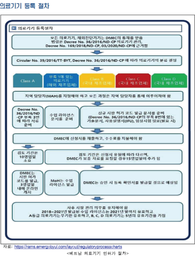 베트남-의료기기-인허가 절차.png