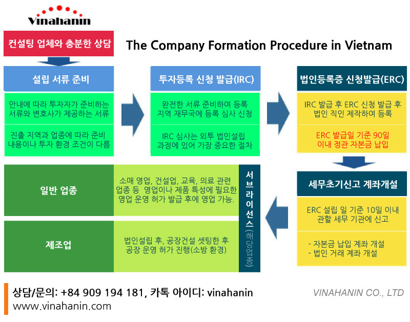 The-Company-Formation-Procedure-in-Vietnam.jpg