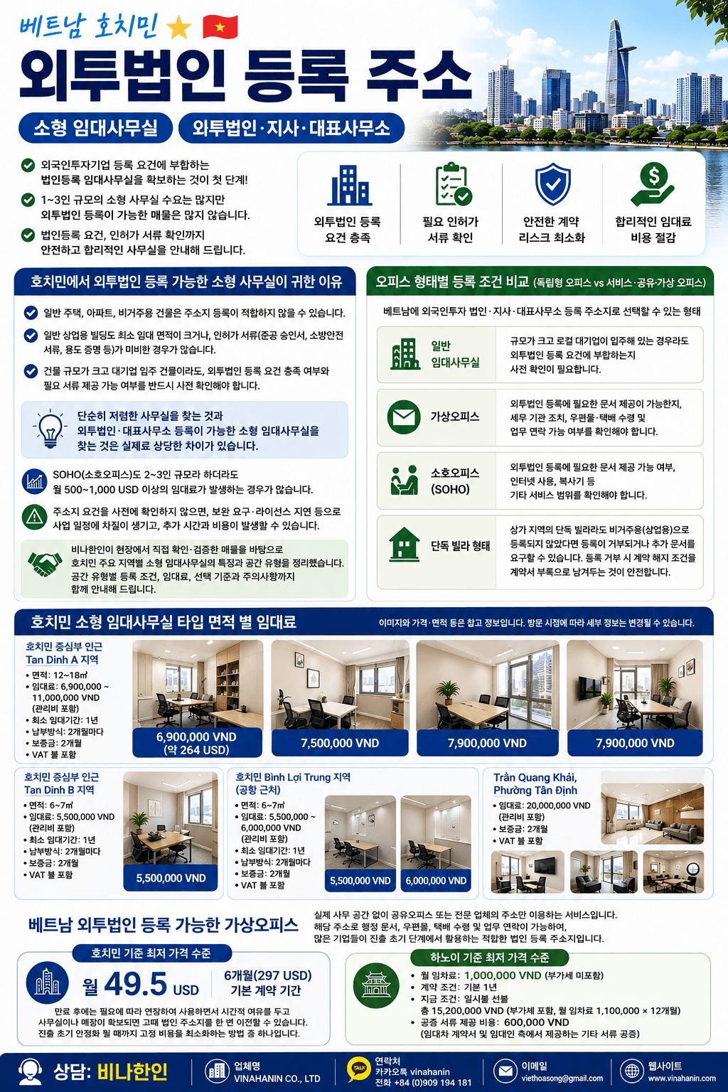 베트남 법인등록 주소지 안내.png