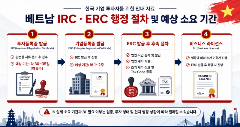 IRC ERC.png