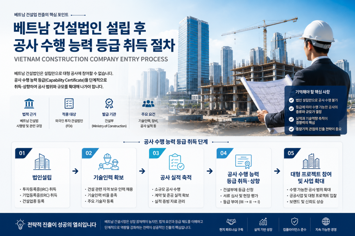 베트남 건설법인 설립 절차