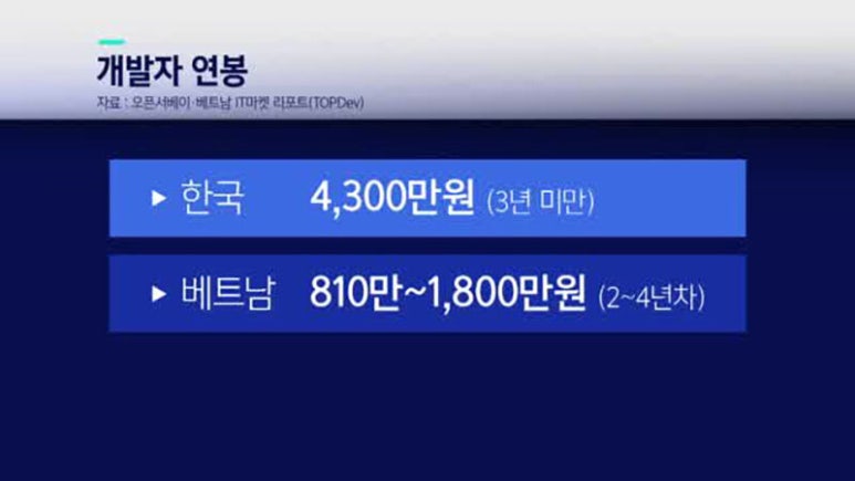 베트남 개발자 급여.jpg