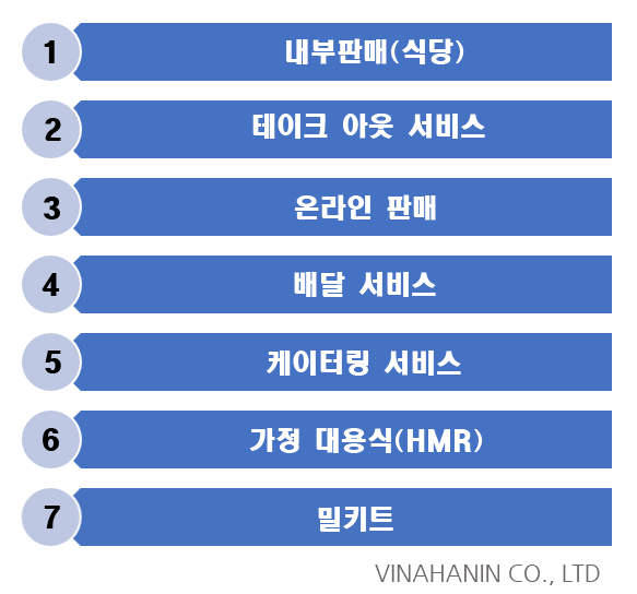 베트남 외식업.png