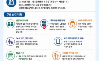 외국인의 전자 신분증명 계정 취득, 9월 28일부터 대상 확대
