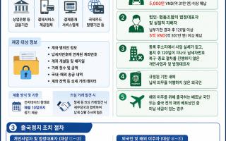 베트남 금융기관에 납세자 계좌정보 제공 의무 부과, 출국정지 대상도 명시